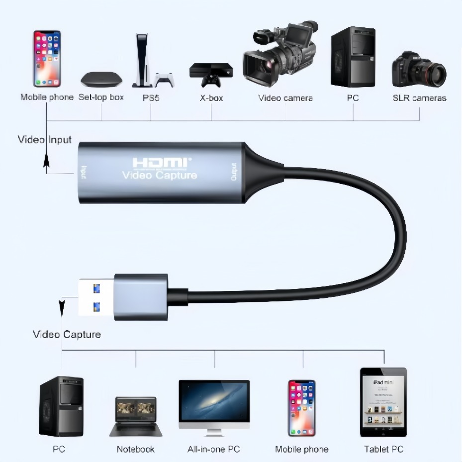 การ์ดจับภาพวิดีโอ USB-C 2.0/3. - Gaming Console Pc บทวิจารณ์และราคา